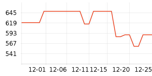 ThinkPad�ʼǱ������ʷ�۸�