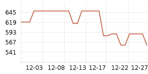 ThinkPad�ʼǱ������ʷ�۸�