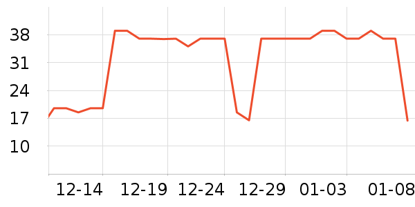 ���ײ;���ʷ�۸�