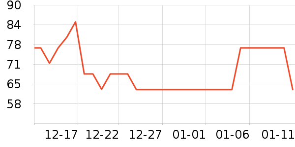 �Ҽ����� MYMOODHOUSE���������ʷ�۸�