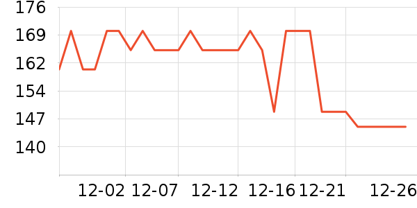 �����˶�װ��ʷ�۸�