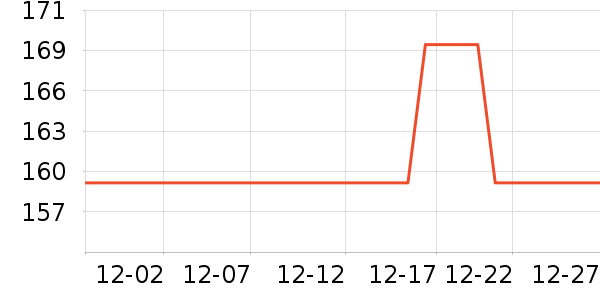 �������˶�T��/POLO����ʷ�۸�