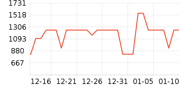 ˮ�Ǳ�����ʷ�۸�