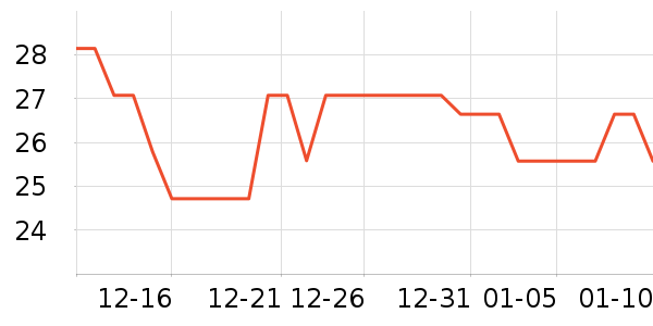 ���ϳ���������ʷ�۸�