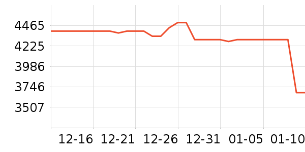 ��Ϊƽ�������ʷ�۸�