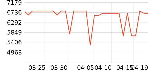 ���°�Ħ��/��Ħ����ʷ�۸�