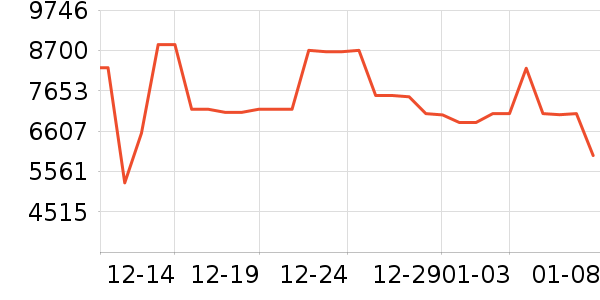 ����������ʷ�۸�