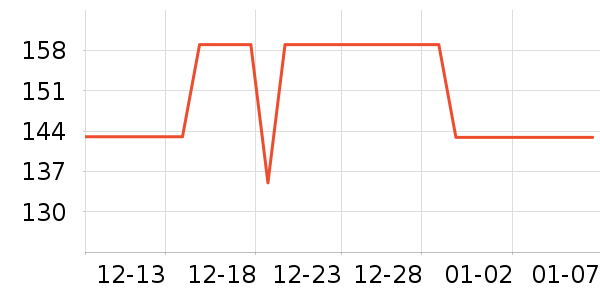 ��ʤ����/������ʷ�۸�