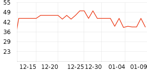 ��ţţ��/��Ʒ��ʷ�۸�