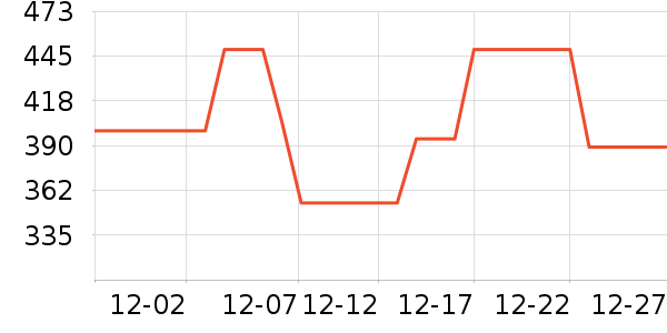 ���������ʷ�۸�