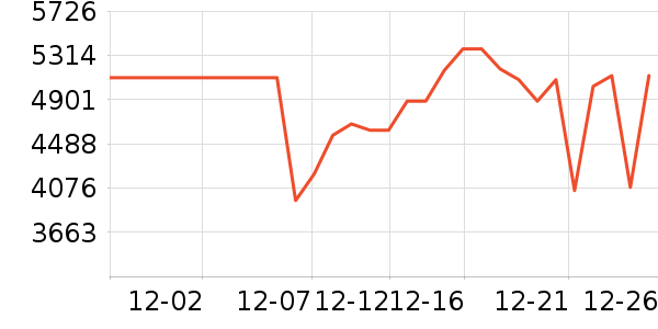 �ϰ����̻���ʷ�۸�