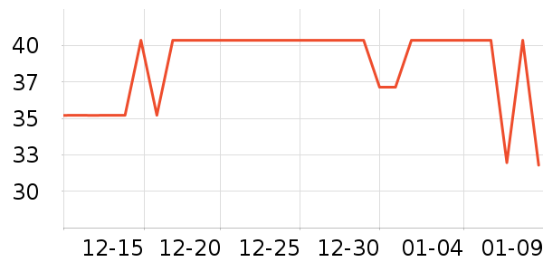 ���ڿ����/������ʷ�۸�