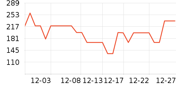 ��ӡ��Ʒ������ʷ�۸�