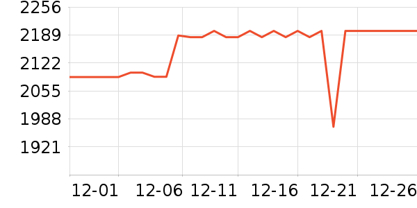 ��Ϊƽ�������ʷ�۸�