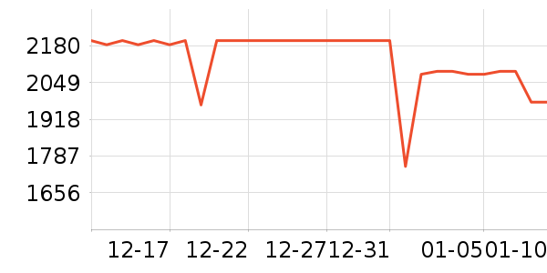 ��Ϊƽ�������ʷ�۸�