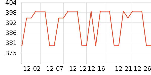 ��è����������ʷ�۸�