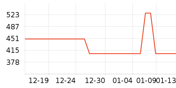 ������ͷ��ʷ�۸�