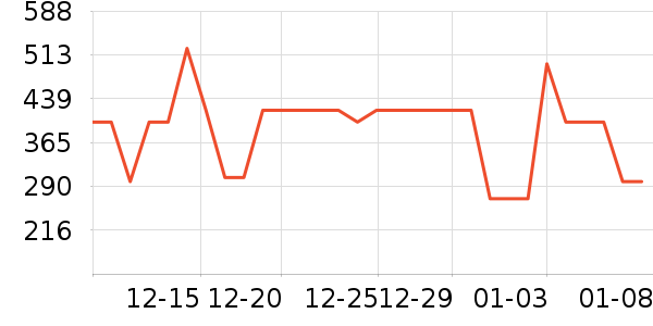 ˮ�Ǳ�����ʷ�۸�