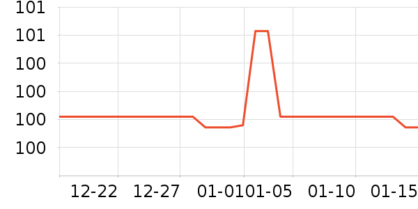 Kocotree��ͯ�������ʷ�۸�
