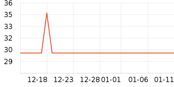 360���س������ʷ�۸�