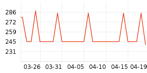 JEEP �п���ʷ�۸�