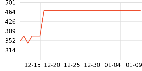 Ŀ����ѧ�۾�/��Ƭ������ʷ�۸�