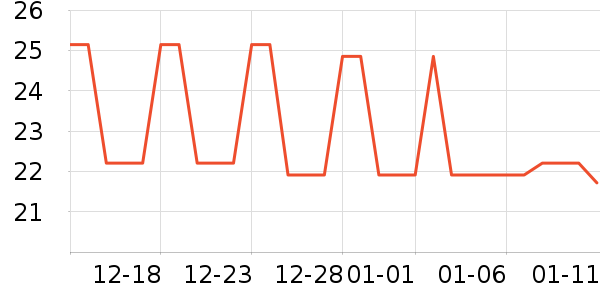 ʩ�������ݳ�����ʷ�۸�