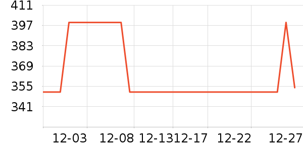 �������޷���ʷ�۸�