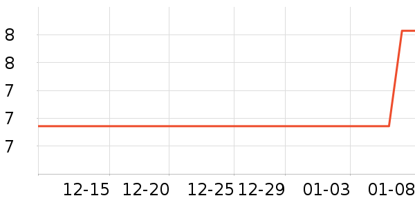 ����Ʒ����Ʒ�ľ���ʷ�۸�