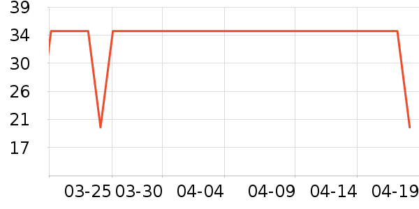 ��������ʳƷ��ʷ�۸�