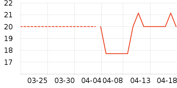 ����Ʒ��������ʷ�۸�