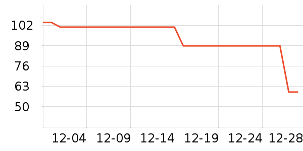 ���ڱ�ů������ʷ�۸�