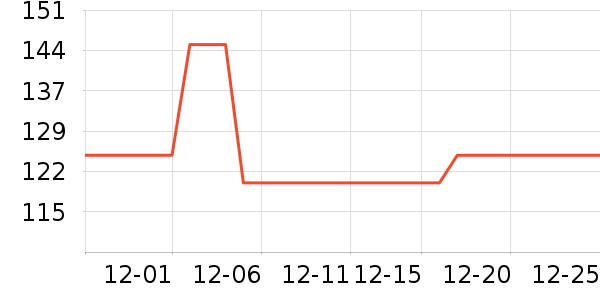 �Ϸ���ʱ�е�׹/������ʷ�۸�