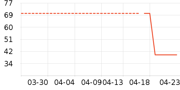 ��ά˹��ͯ��װ��ʷ�۸�