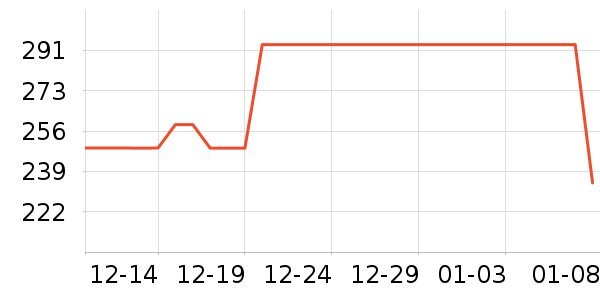 ���п���ʷ�۸�