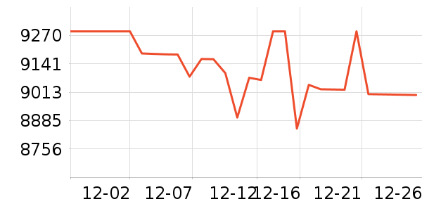 ����ʼǱ�������ʷ�۸�