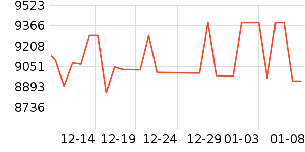 ����ʼǱ�������ʷ�۸�