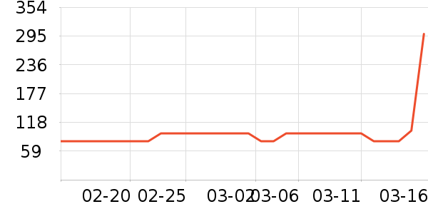 ������ѡ���п���ʷ�۸�