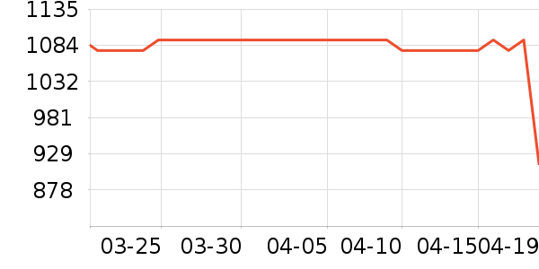 ����/��/̨��ʷ�۸�