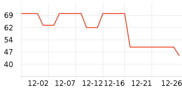 ��ά˹��ͯ����/������ʷ�۸�