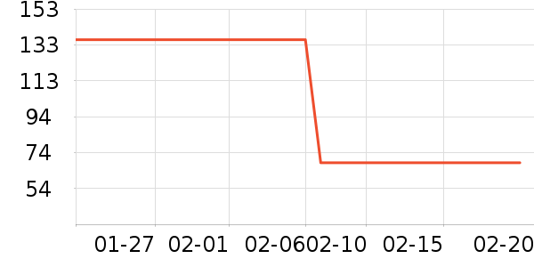 ˫����ʿ����Ь��ʷ�۸�