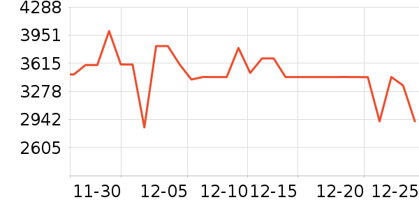 ����˹ɨ�ػ�������ʷ�۸�