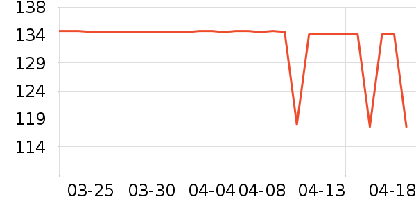 ���Ŷ�������ʷ�۸�