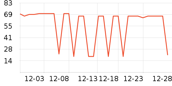 ƻ����ʷ�۸�