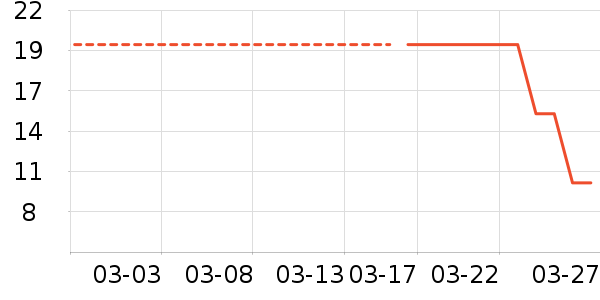 ����Ʒ��˯��/�Ҿӷ���װ��ʷ�۸�