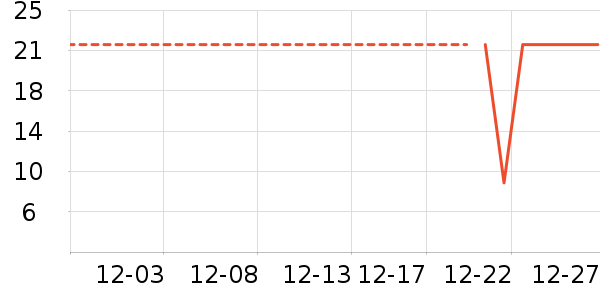 ����Ʒ�Ƴ�����ʷ�۸�