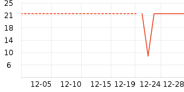 ����Ʒ�Ƴ�����ʷ�۸�