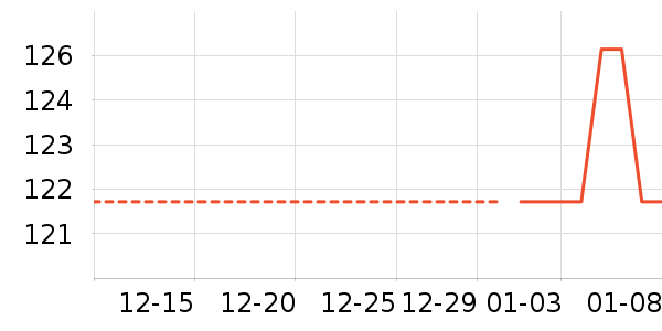 ά���ֽ��ʷ�۸�