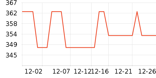����Դ�輸��ʷ�۸�