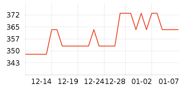 ����Դ�輸��ʷ�۸�